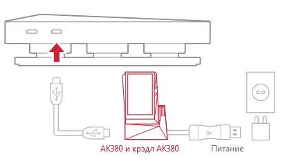 Astell&Kern AK380 Cradle PEM13 в soundwavestore-company.ru